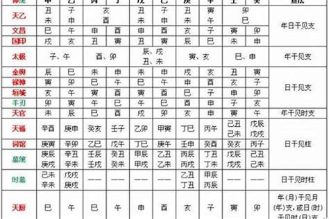 八字忌什麼|生辰八字中「用神」和「忌神」本質的區別，千萬別弄混